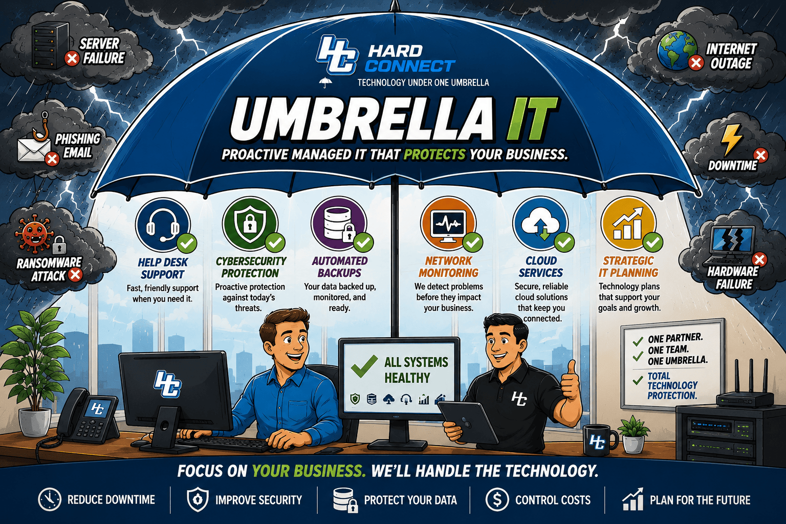 What Is Umbrella IT?